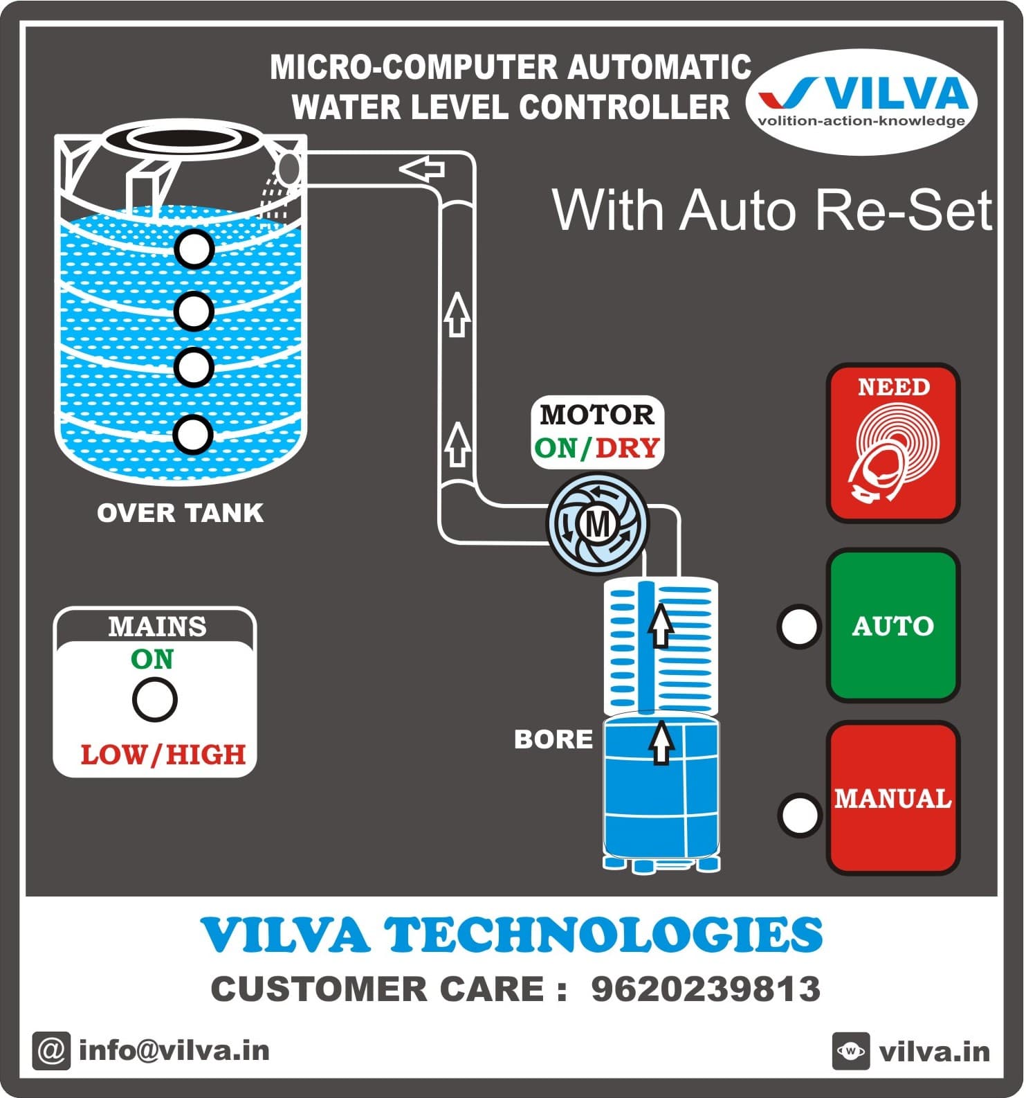 VILVA DLX - BORE UNIT
