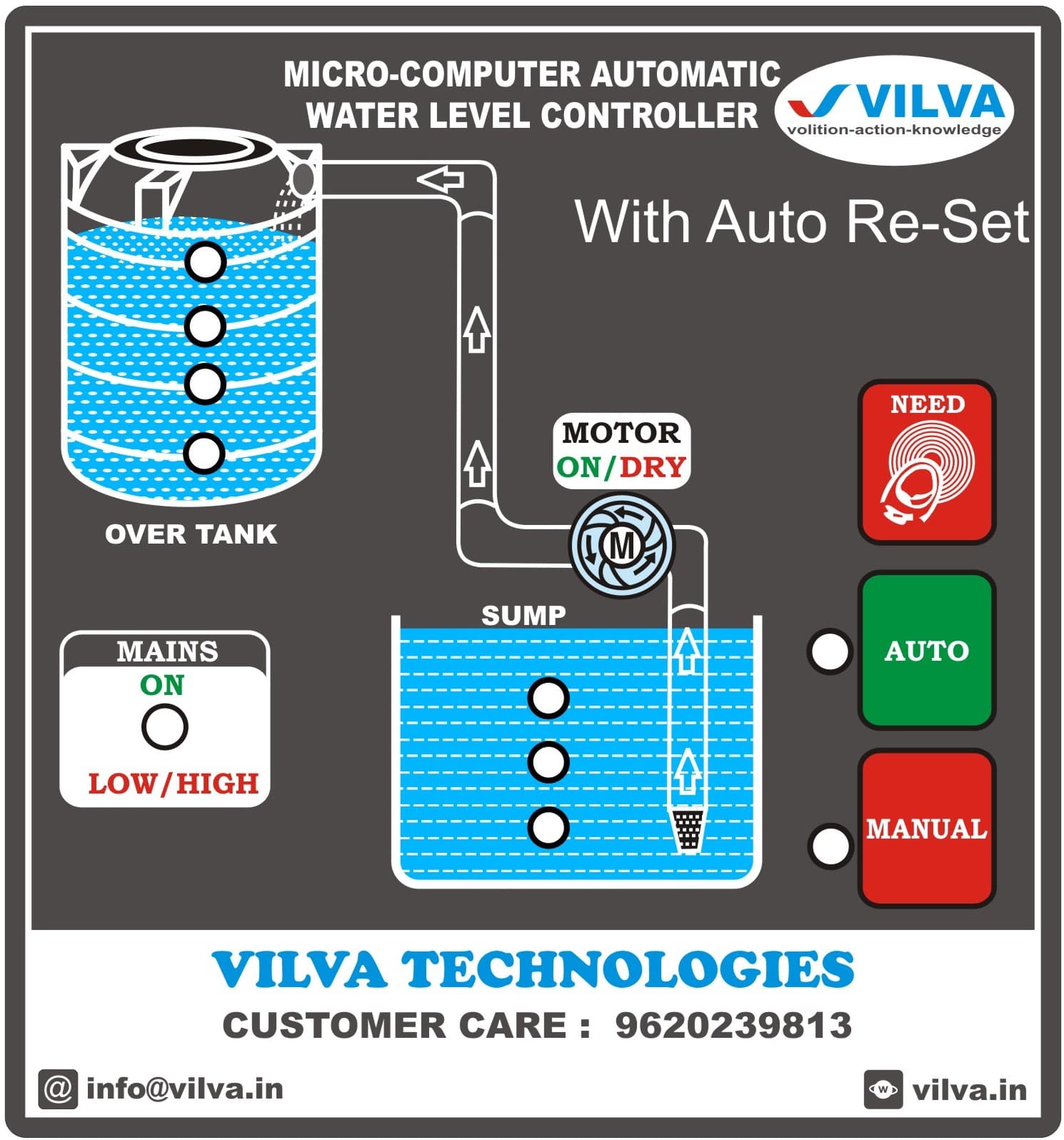 VILVA DLX - SUMP UNIT